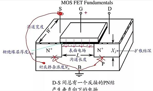 mos管的作用,原理