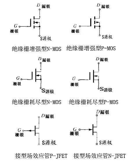 場效應(yīng)管符號,電路符號