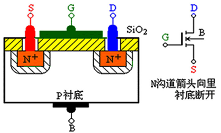 場效應(yīng)管符號,電路符號