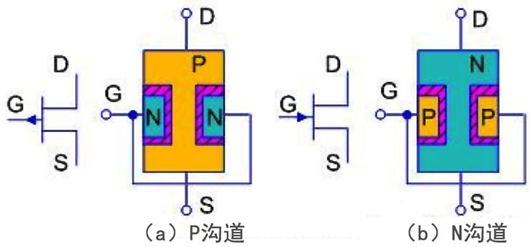 場效應(yīng)管符號,電路符號