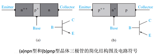 晶體三極管,工作狀態(tài)