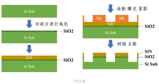 cmos工藝詳解，cmos工藝流程圖文-KIA MOS管