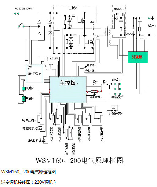 電焊機原理,逆變電焊機