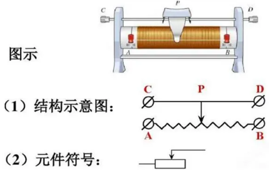 可變電阻器,電阻器