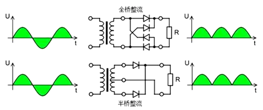 半橋整流,全橋整流