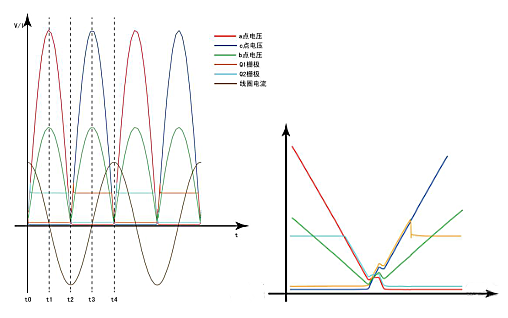 zvs電路圖,零電壓開關(guān)