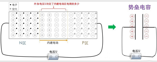 結電容,mos