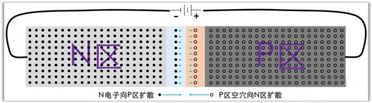 結電容,mos