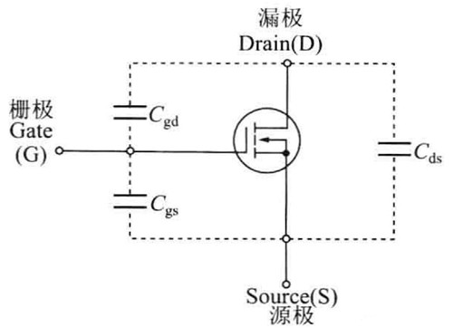 結電容,mos