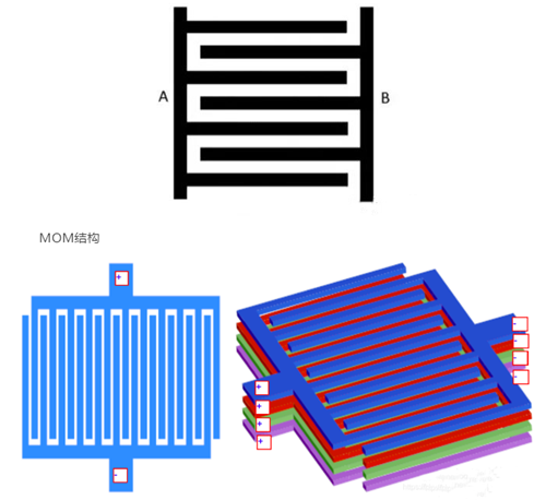 mim電容,mom電容,mos電容