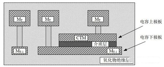 mim電容,mim、mom、mos電容的區(qū)別-KIA MOS管