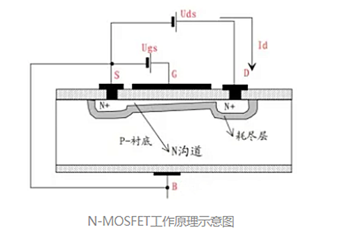 柵極,電壓,MOS管