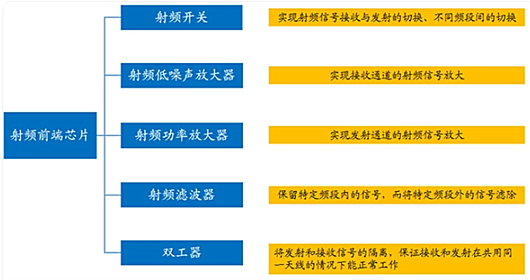 5g射頻芯片,國產5g射頻芯片