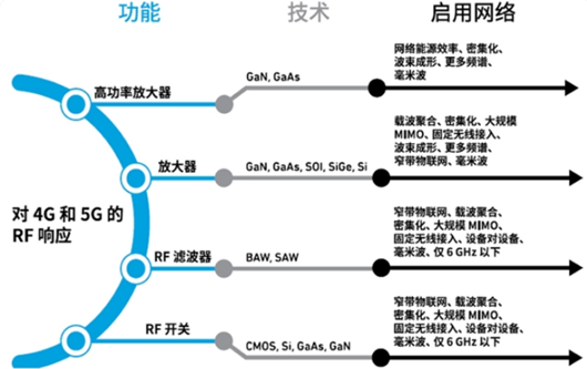 5g射頻芯片,國產5g射頻芯片