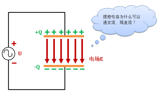 電容q值是什么？電容q值公式,電容原理-KIA MOS管