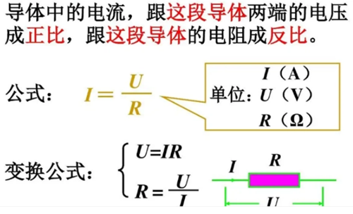 電阻,公式,單位