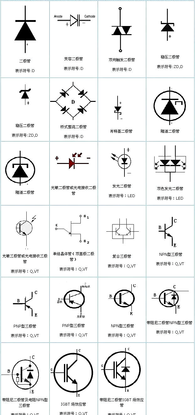 電路板元件,符號大全