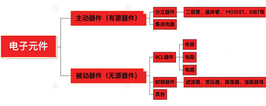 有源器件,無源器件