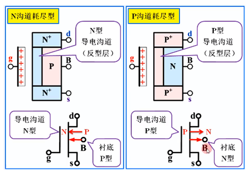 耗盡型mos管符號(hào)、原理、用途-KIA MOS管