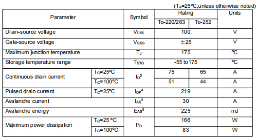 irfb4710場(chǎng)效應(yīng)管參數(shù),代換