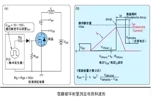 mos管主要參數(shù)