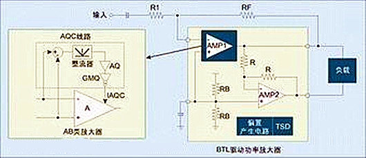 BTL電路,BTL功率放大器