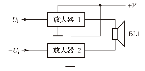 BTL電路,BTL功率放大器