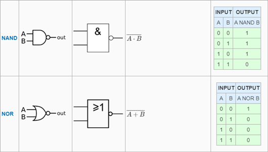 邏輯門符號,電路