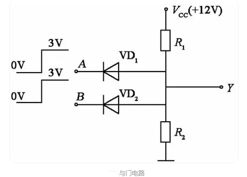 邏輯門符號,電路