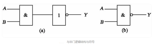 邏輯門符號,電路