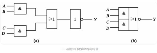 邏輯門符號,電路