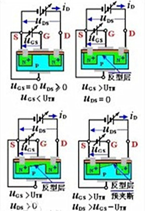 絕緣柵型場(chǎng)效應(yīng)管,分類