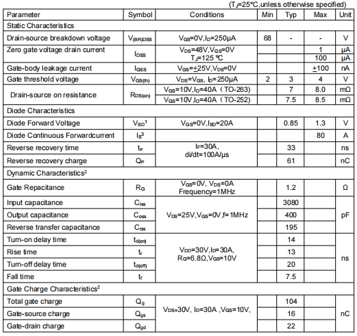 stp60nf06參數(shù),3306場效應管參數(shù)