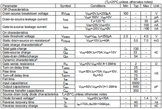 hy3210場效應(yīng)管參數(shù),KNX2810A