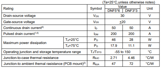 汽車LED透鏡,KNX3703A場(chǎng)效應(yīng)管