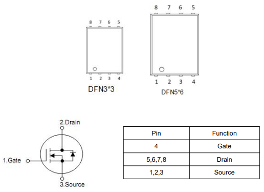 ?汽車(chē)LED透鏡MOS管,KNX3703A場(chǎng)效應(yīng)管參數(shù),中文資料-KIA MOS管