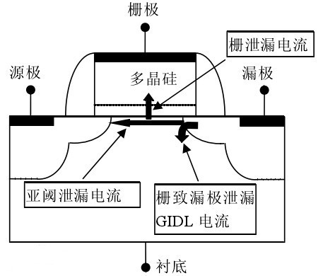 mos管,gidl,泄漏電流