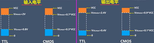 cmos電平,ttl電平,轉(zhuǎn)換