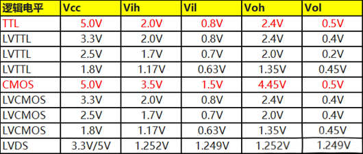 cmos電平,ttl電平,轉(zhuǎn)換