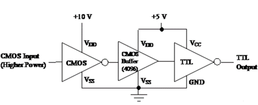 ?cmos電平，cmos電平與ttl電平轉(zhuǎn)換-KIA MOS管