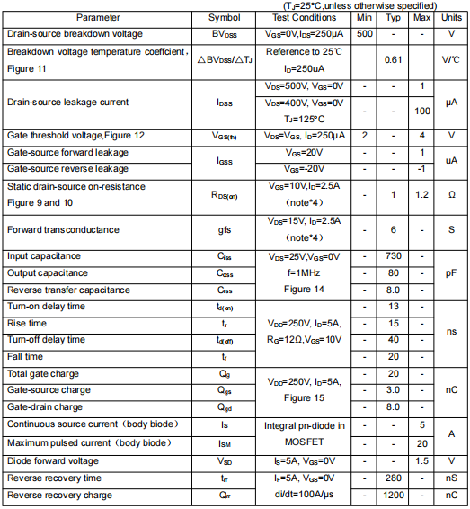 KIA830H場效應(yīng)管,替代irf830,5n50