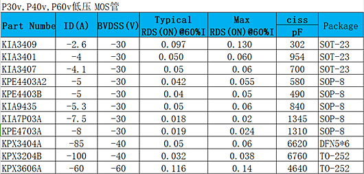 P30v,P40v,P60v低壓MOS,場(chǎng)效應(yīng)管,國(guó)產(chǎn)原廠-KIA MOS管