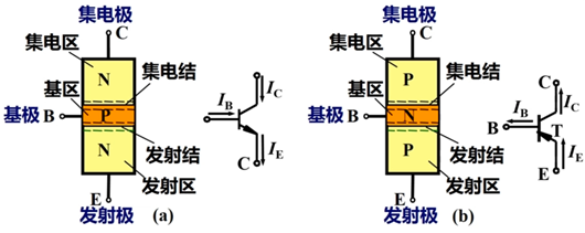 三級(jí)管,MOS管,區(qū)別