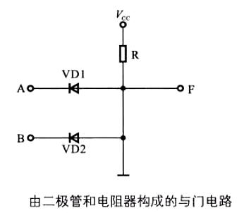 與門(mén)電路原理圖,與門(mén)電路圖-KIA MOS管