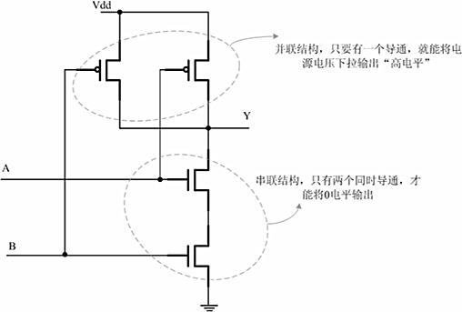 邏輯門(mén)電路,門(mén)電路