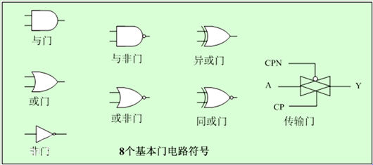 邏輯門(mén)電路,門(mén)電路