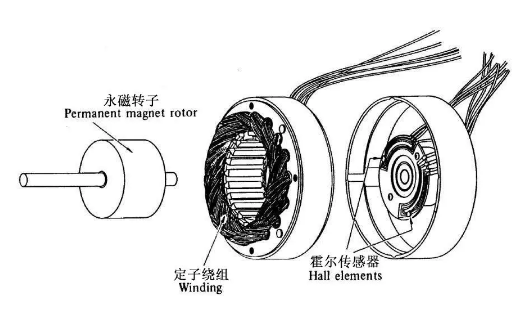 無刷電機(jī)燒壞,無刷電機(jī)故障