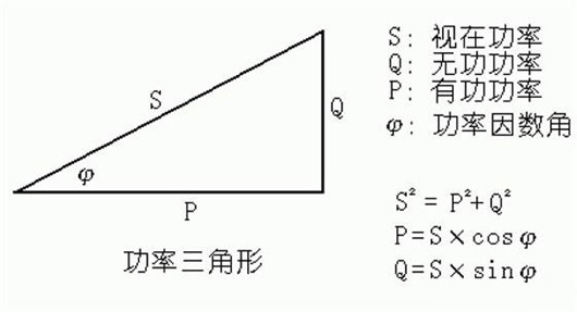 視在功率,有功功率,無(wú)功功率的關(guān)系、公式-KIA MOS管