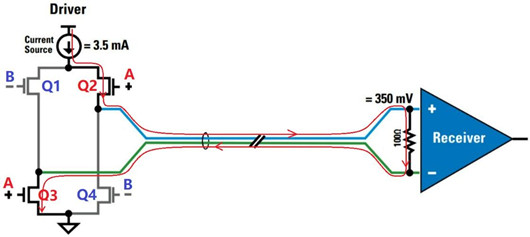 lvds電平,lvds電平標(biāo)準(zhǔn)