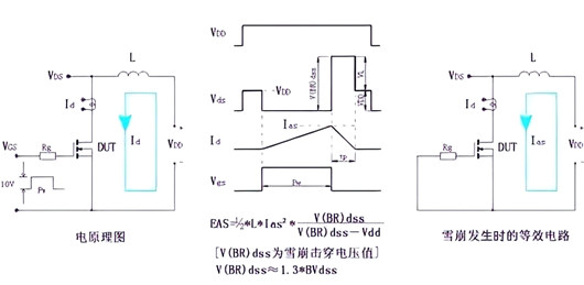 開關(guān)電源MOS的失效原因及預(yù)防措施-KIA MOS管